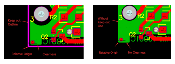 PCB设计师必须努力研究其轮廓层和保留间隙